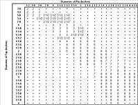 Clevis Pin Dimensions